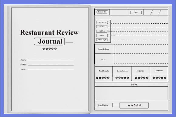 Restaurants Reviews Kdp Interior Design: A Practical Guide for Content Creators